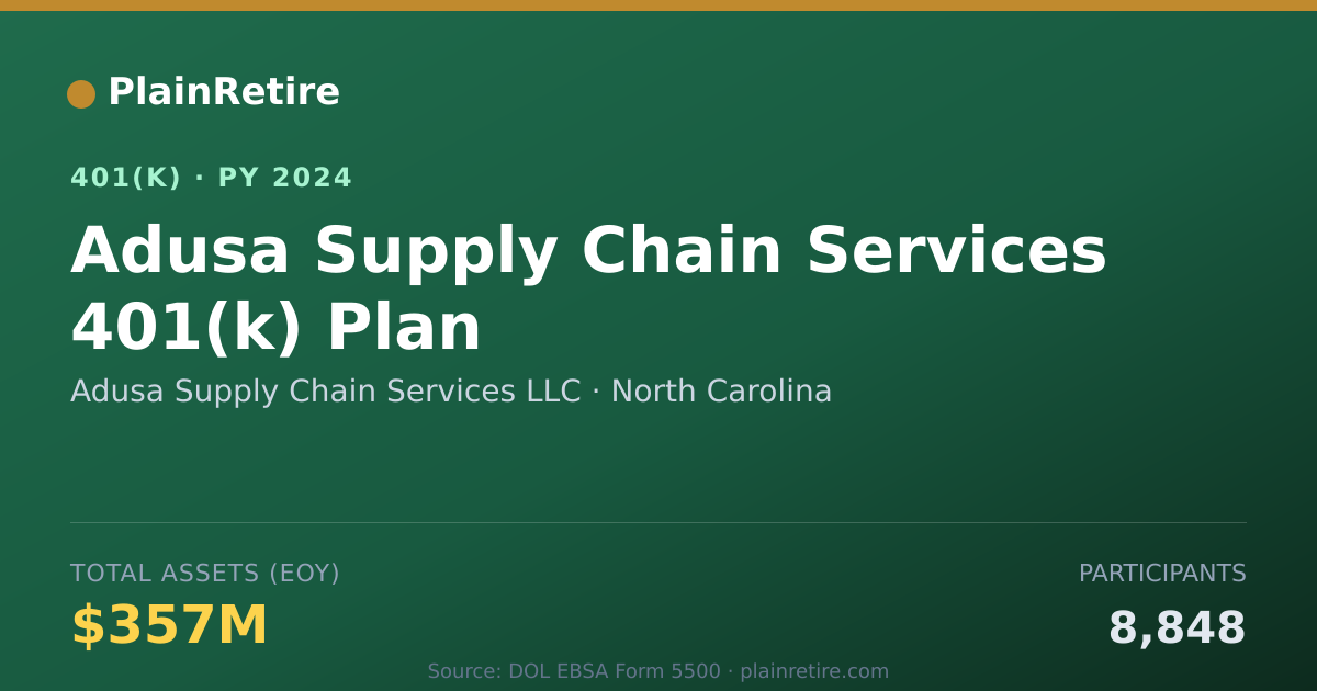 Shareable card for Adusa Supply Chain Services LLC 401(k) Plan (2024)
