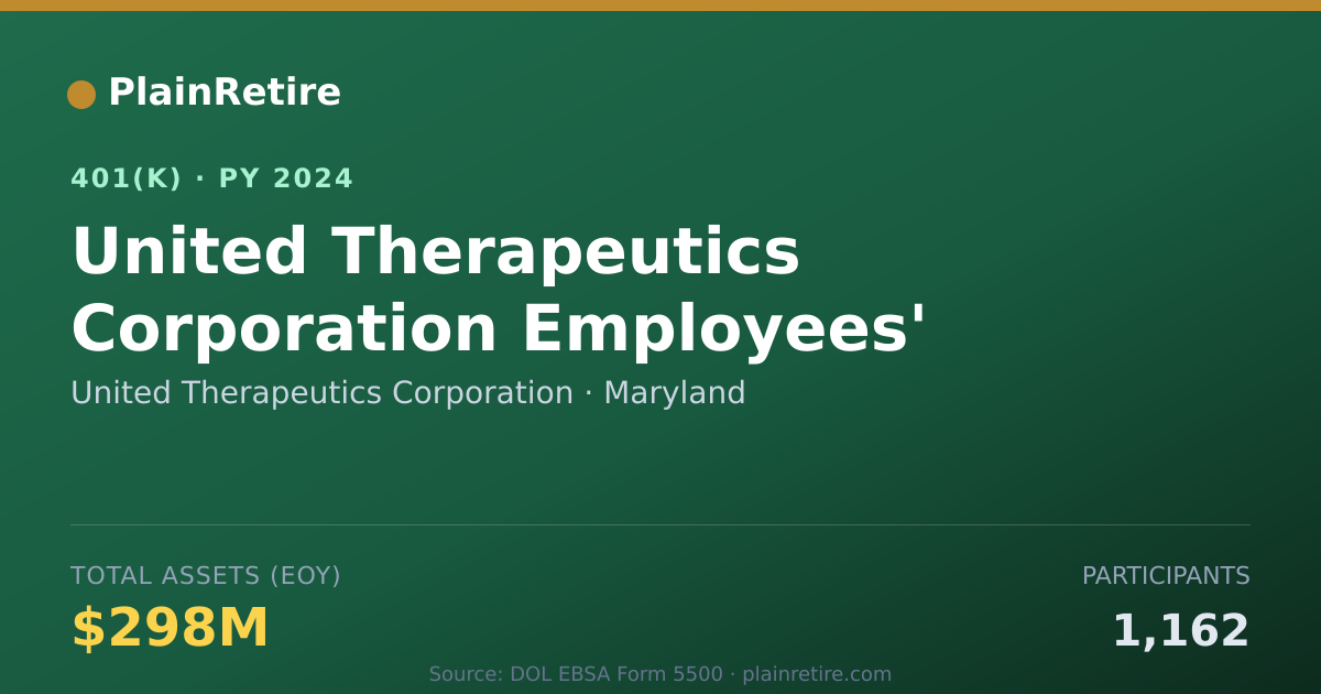 Shareable card for United Therapeutics Corporation 401(k) Plan (2024)
