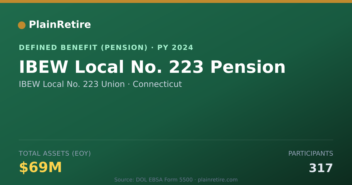Shareable card for IBEW Local No. 223 Union Pension Plan (2024)