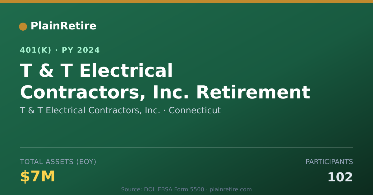 Shareable card for T & T Electrical Contractors, Inc. 401(k) Plan (2024)