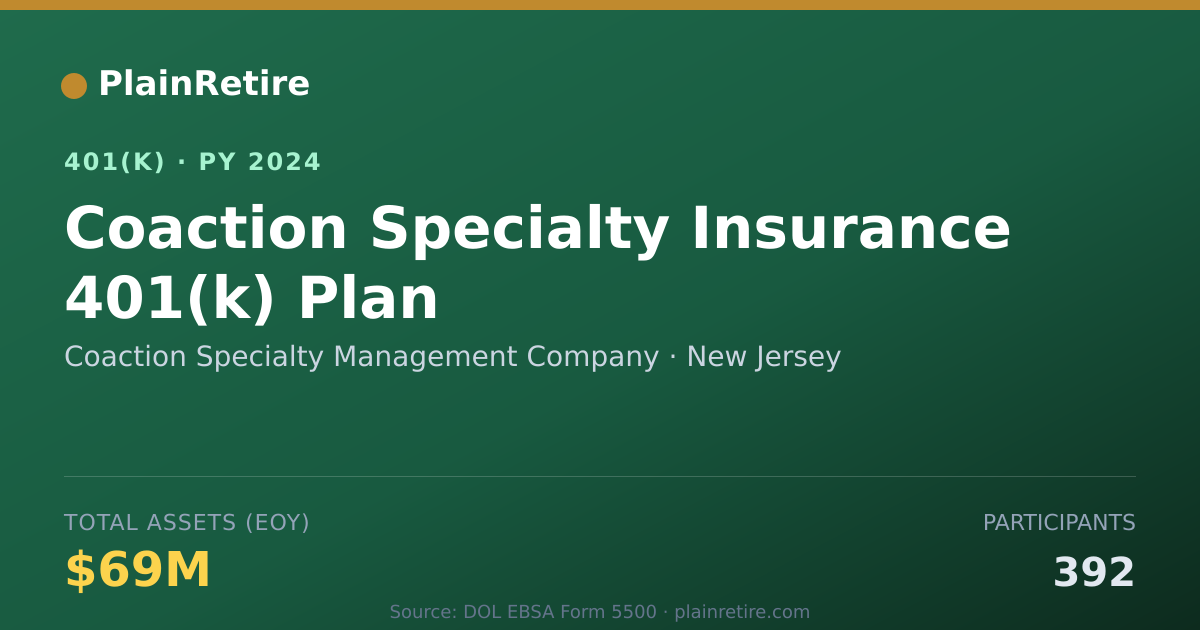 Shareable card for Coaction Specialty Management Company 401(k) Plan (2024)