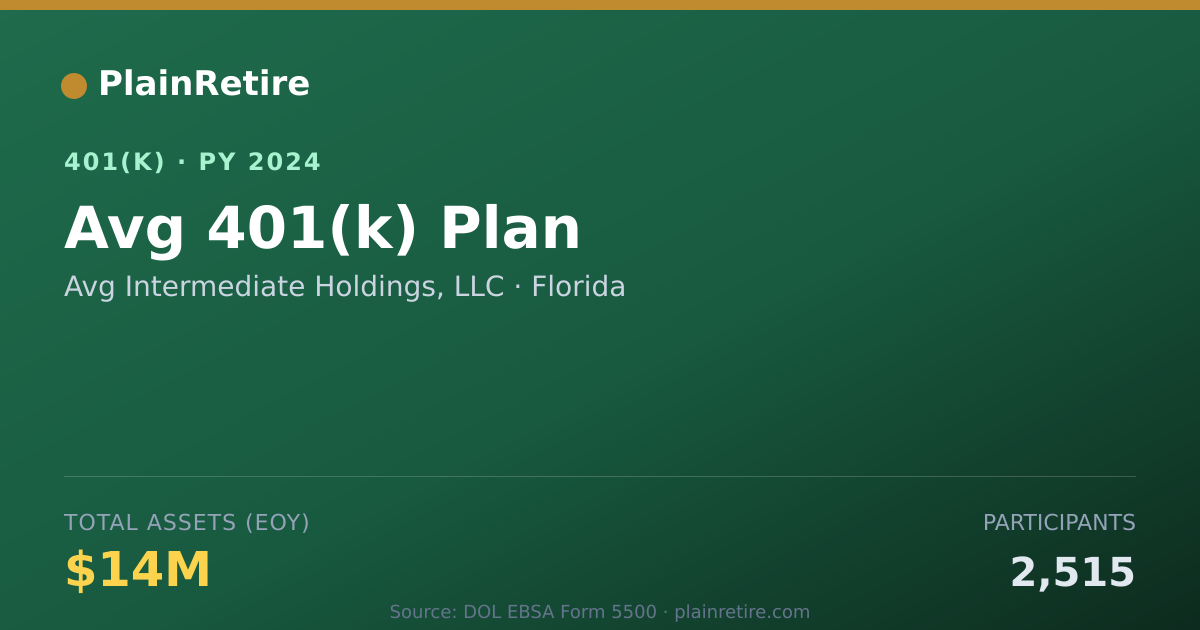 Shareable card for Avg Intermediate Holdings, LLC 401(k) Plan (2024)