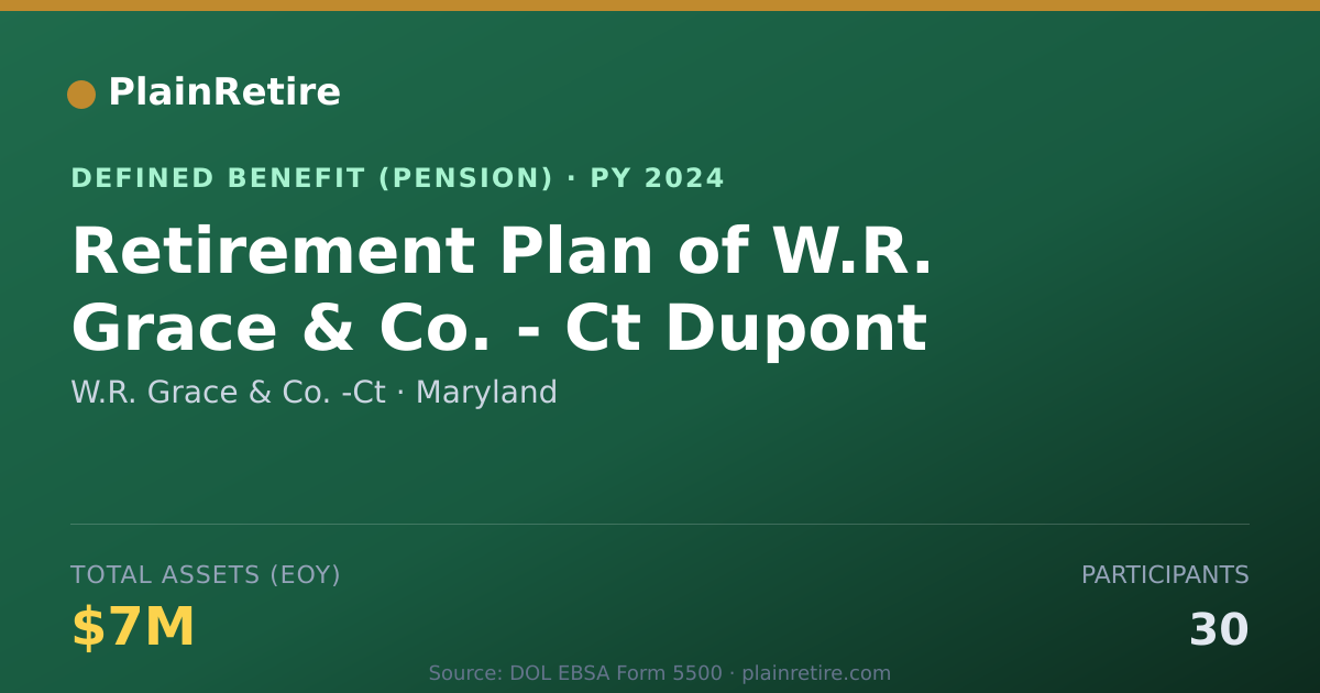 Shareable card for W.R. Grace & Co. -Ct Pension Plan (2024)