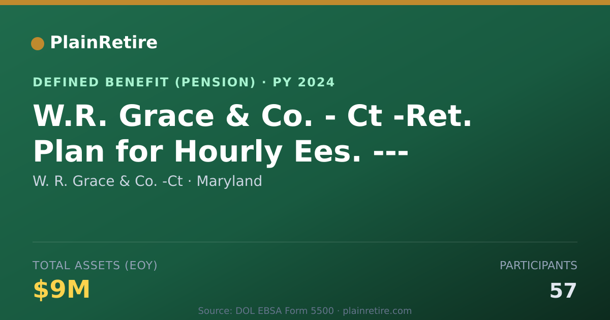 Shareable card for W. R. Grace & Co. -Ct Pension Plan (2024)