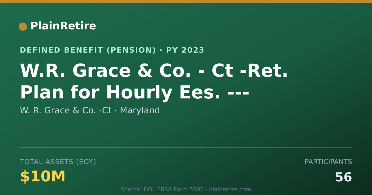 Shareable card for W. R. Grace & Co. -Ct Pension Plan (2023)