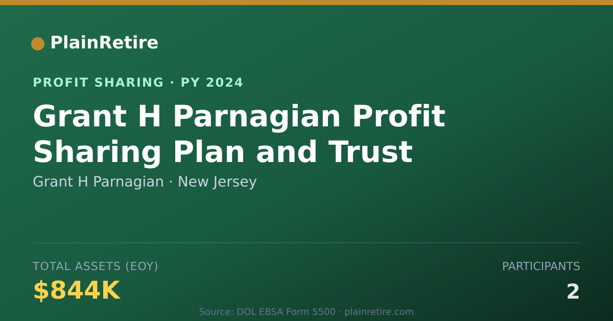 Shareable card for Grant H Parnagian Profit Sharing Plan (2024)
