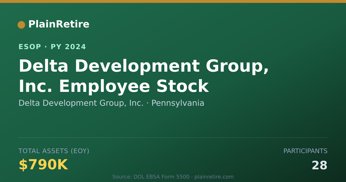 Shareable card for Delta Development Group, Inc. ESOP (2024)