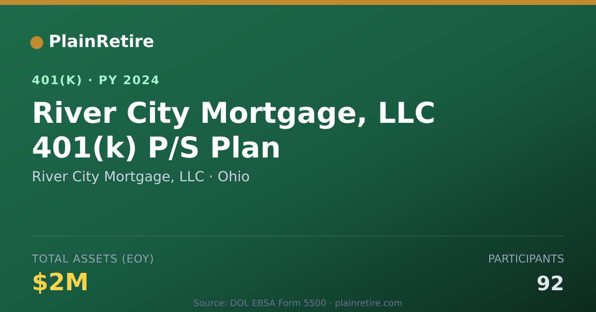 Shareable card for River City Mortgage, LLC 401(k) Plan (2024)