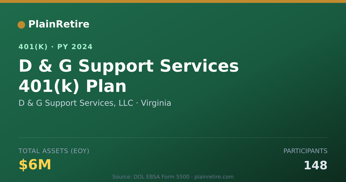 Shareable card for D & G Support Services, LLC 401(k) Plan (2024)