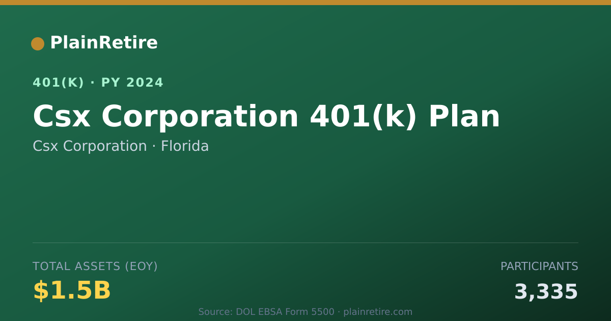 Shareable card for Csx Corporation 401(k) Plan (2024)