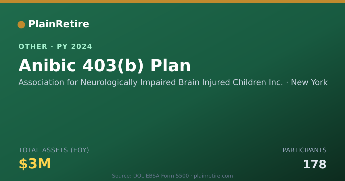 Shareable card for Association for Neurologically Impair Retirement Plan (2024)