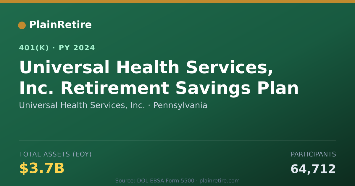 Shareable card for Universal Health Services, Inc. 401(k) Plan (2024)