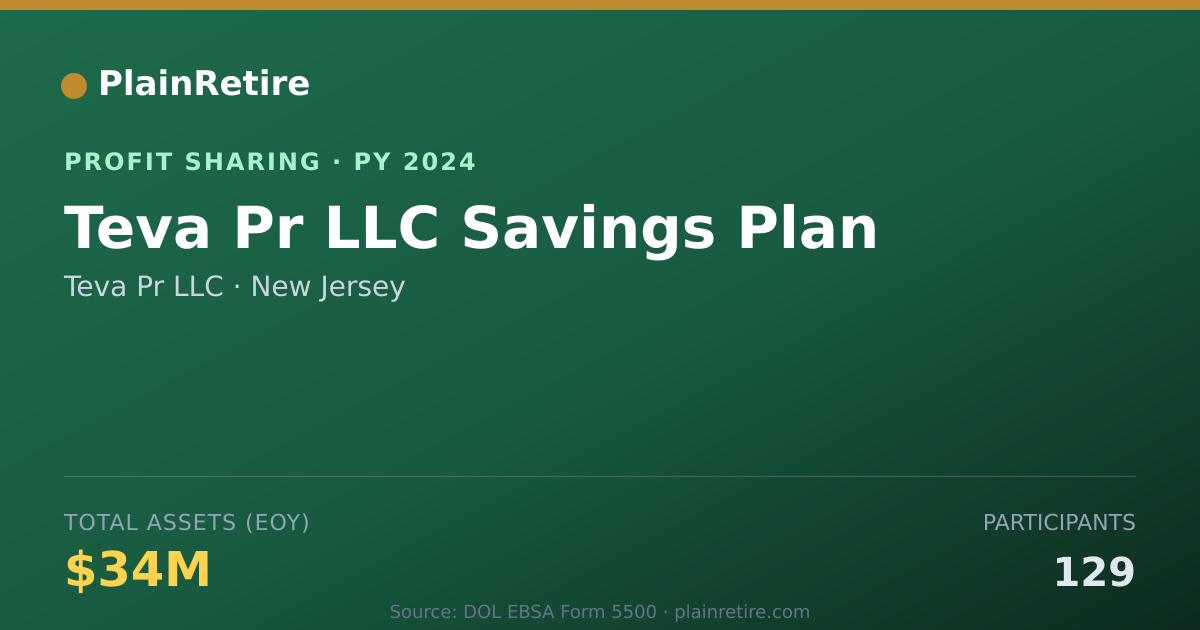 Shareable card for Teva Pr LLC Profit Sharing Plan (2024)