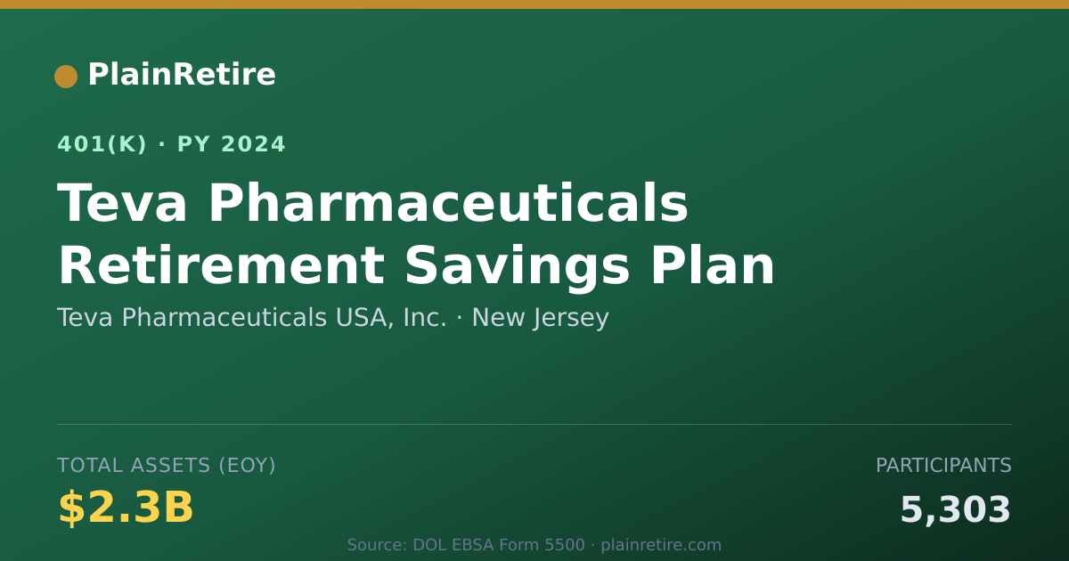Shareable card for Teva Pharmaceuticals USA, Inc. 401(k) Plan (2024)