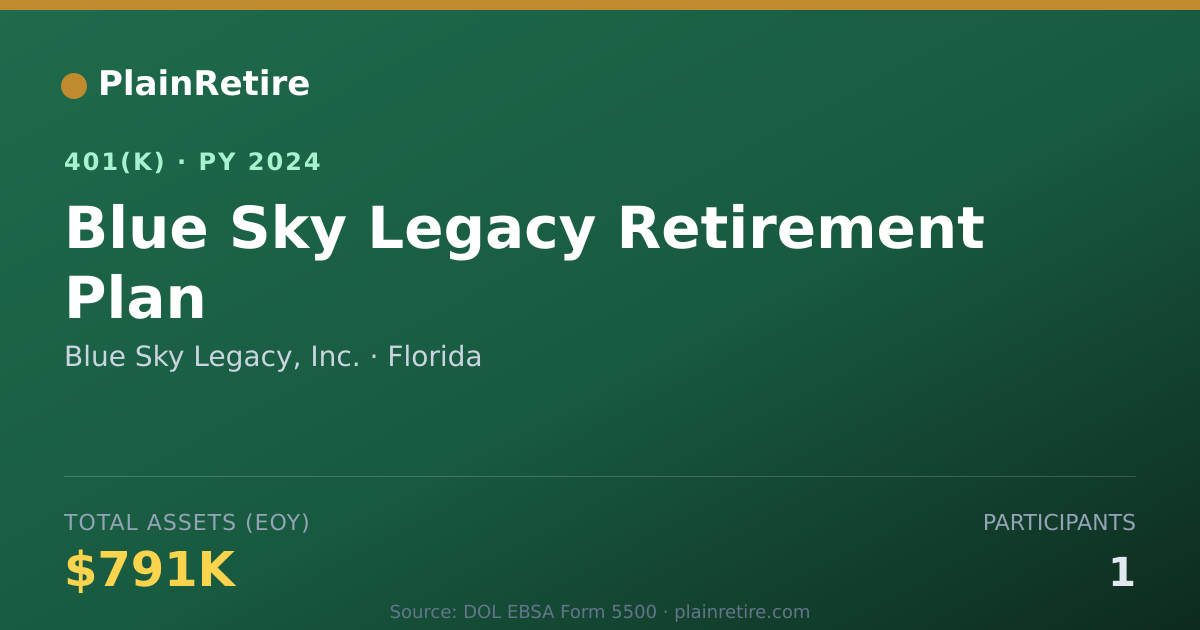 Shareable card for Blue Sky Legacy, Inc. 401(k) Plan (2024)