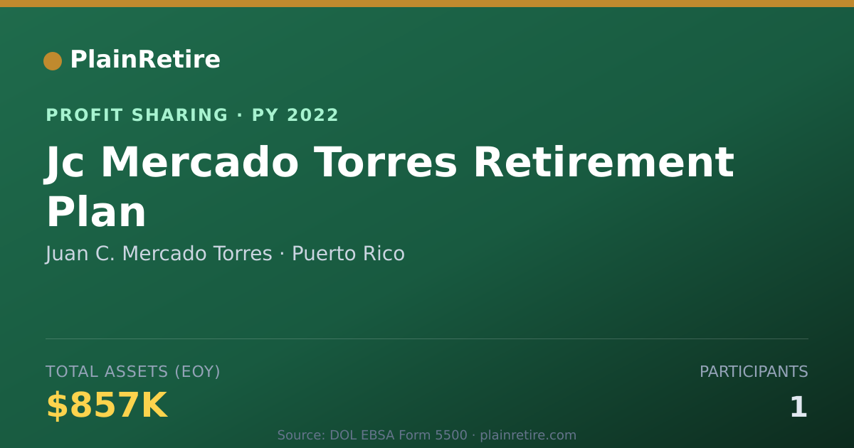 Shareable card for Juan C. Mercado Torres Profit Sharing Plan (2022)