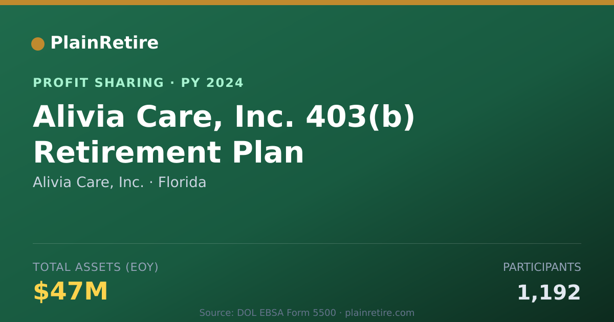 Shareable card for Alivia Care, Inc. Profit Sharing Plan (2024)