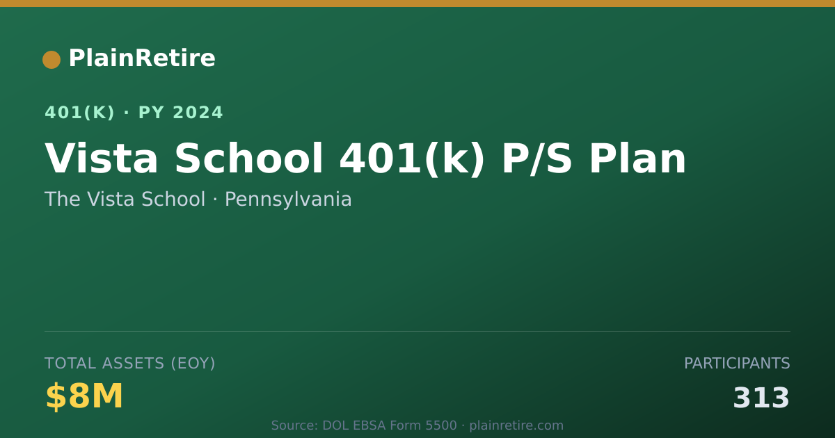 Shareable card for The Vista School 401(k) Plan (2024)
