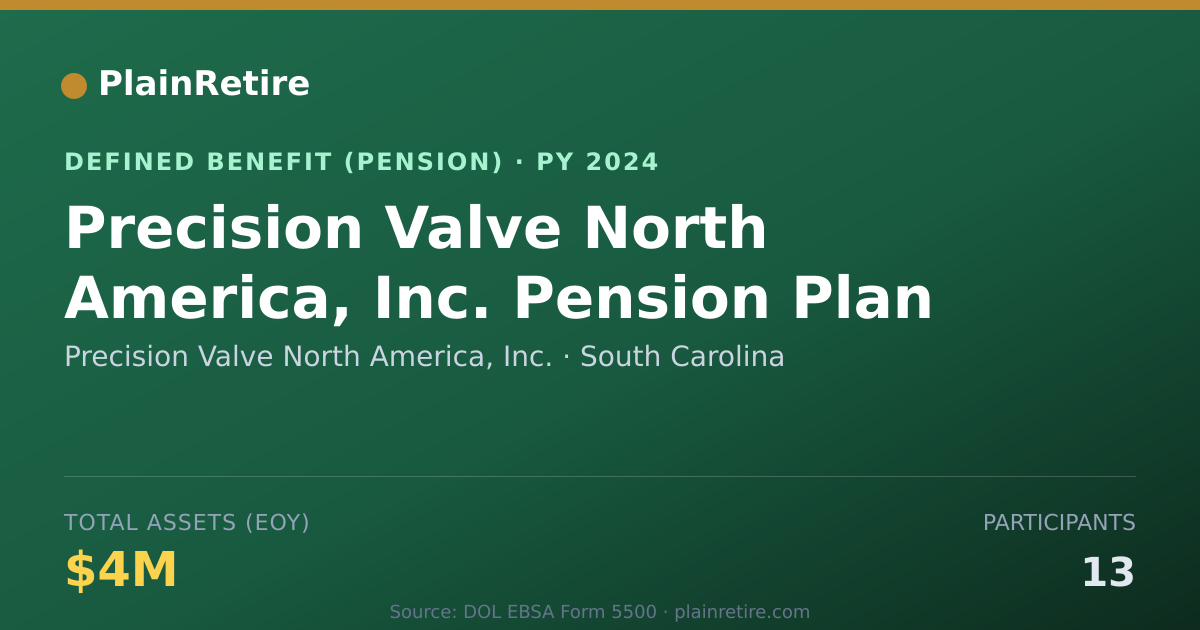 Shareable card for Precision Valve North America, Inc. Pension Plan (2024)