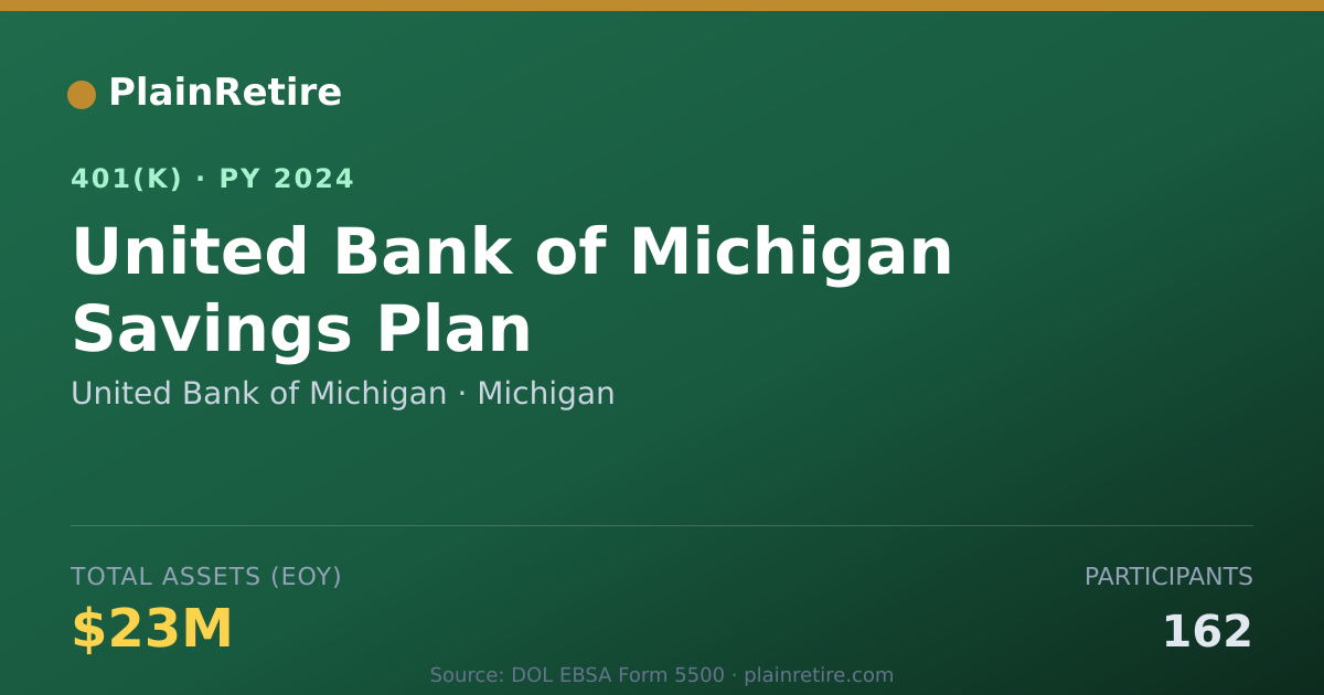 Shareable card for United Bank of Michigan 401(k) Plan (2024)