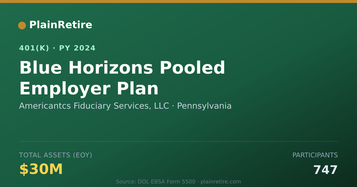 Shareable card for Americantcs Fiduciary Services, LLC 401(k) Plan (2024)