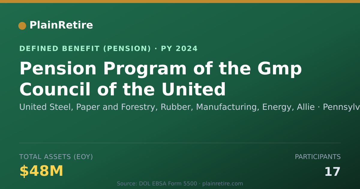 Shareable card for United Steel, Paper and Forestry, Rubber Pension Plan (2024)
