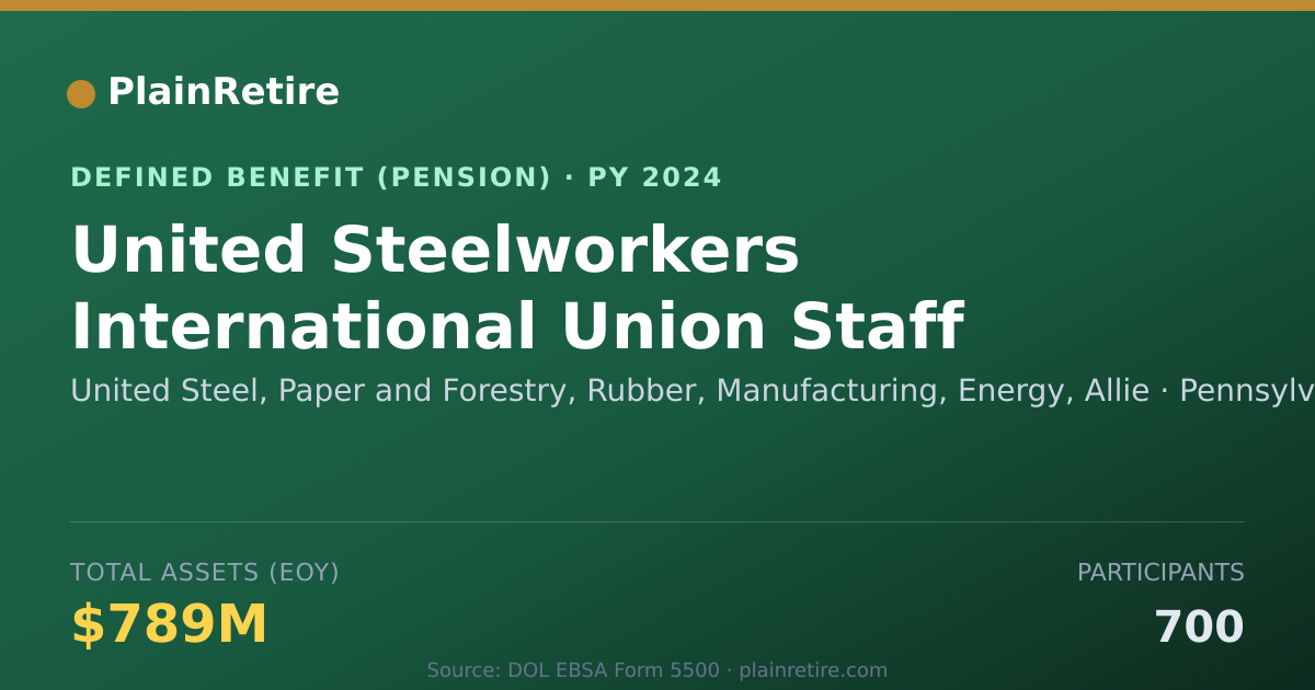 Shareable card for United Steel, Paper and Forestry, Rubber Pension Plan (2024)