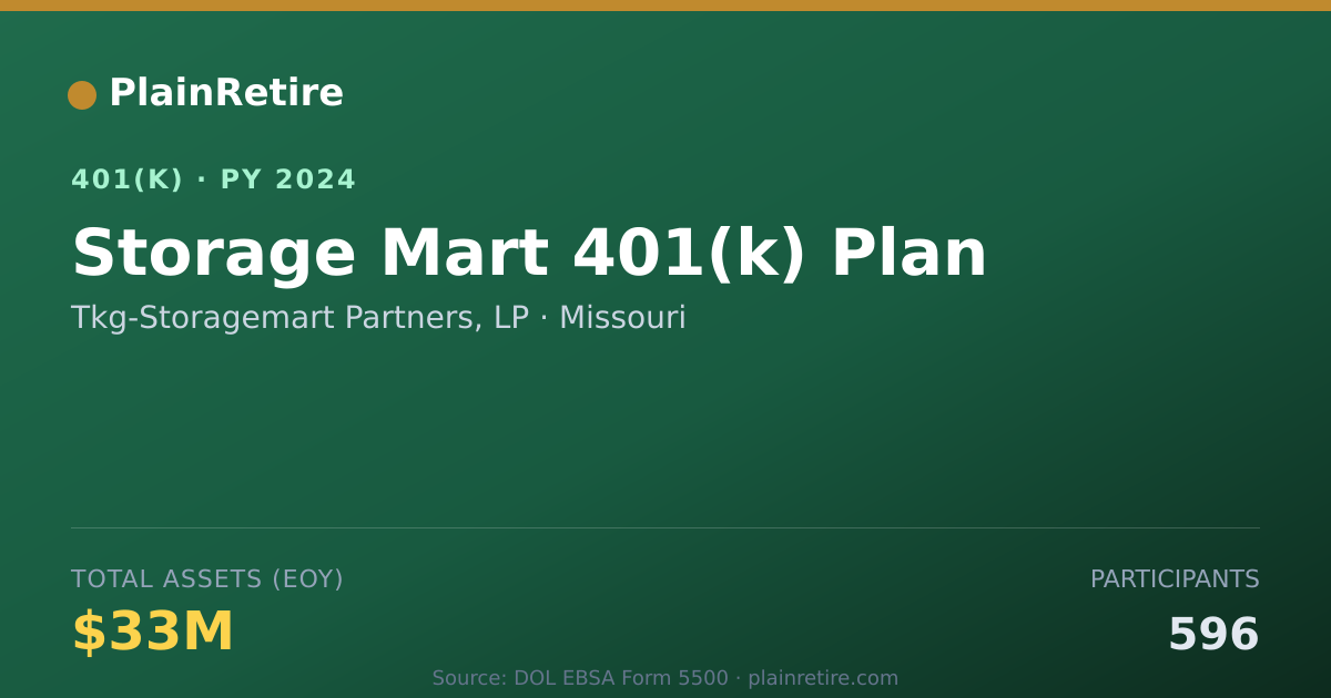 Shareable card for Tkg-Storagemart Partners, LP 401(k) Plan (2024)