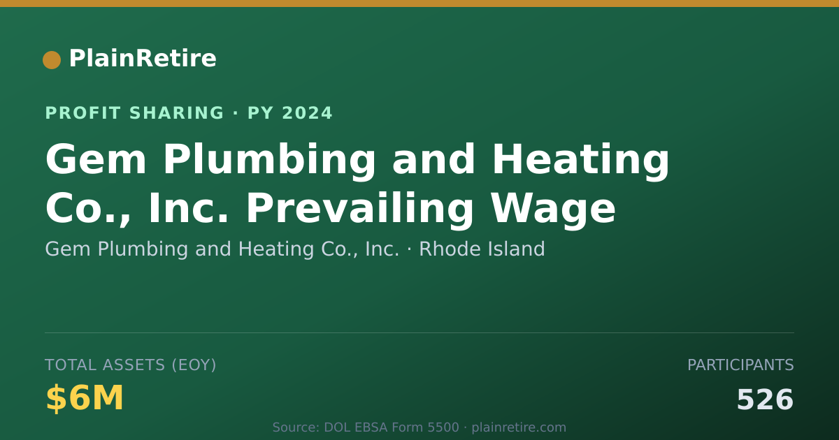 Shareable card for Gem Plumbing and Heating Co., Inc Profit Sharing Plan (2024)
