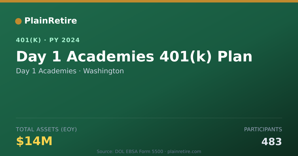 Shareable card for Day 1 Academies 401(k) Plan (2024)