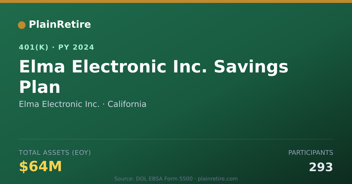 Shareable card for Elma Electronic Inc. 401(k) Plan (2024)
