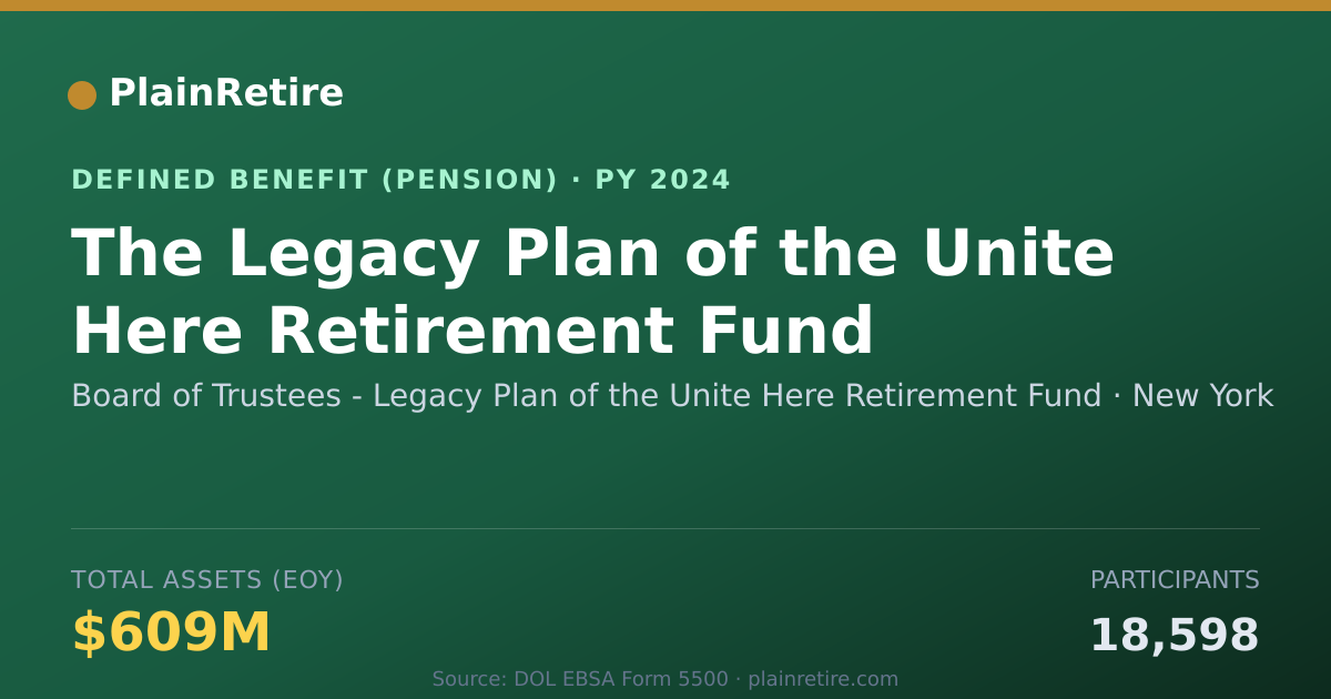 Shareable card for Board of Trustees - Legacy Plan of the U Pension Plan (2024)