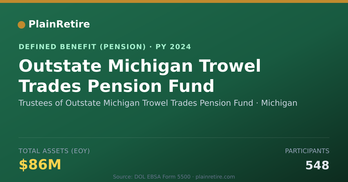 Shareable card for Trustees of Outstate Michigan Trowel Tra Pension Plan (2024)