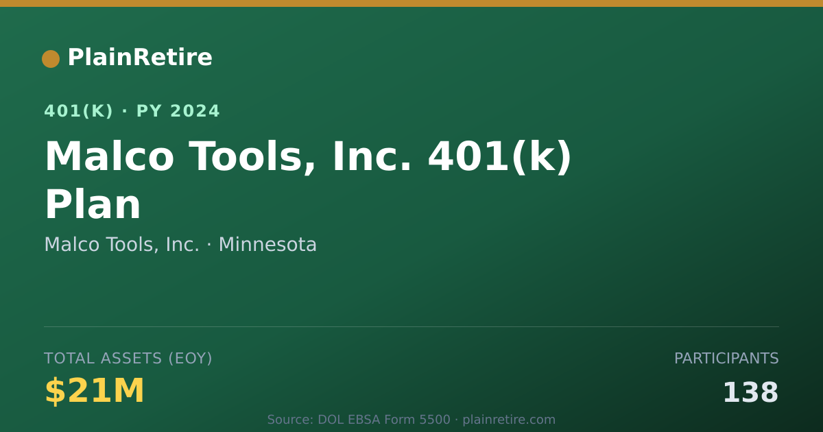 Shareable card for Malco Tools, Inc. 401(k) Plan (2024)
