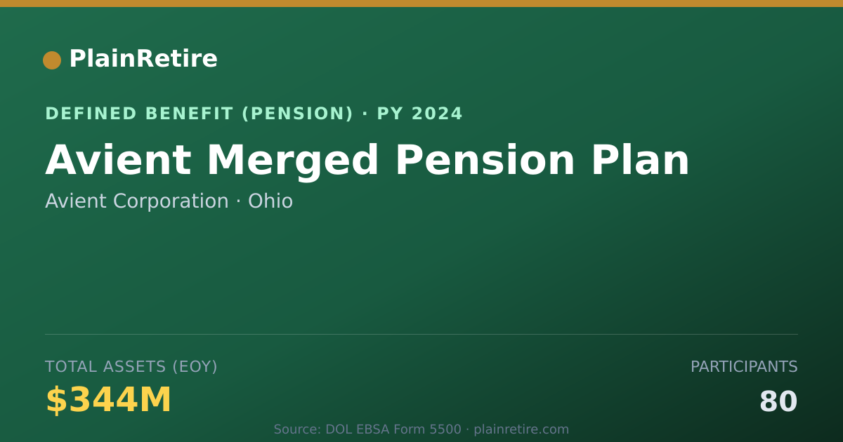 Shareable card for Avient Corporation Pension Plan (2024)