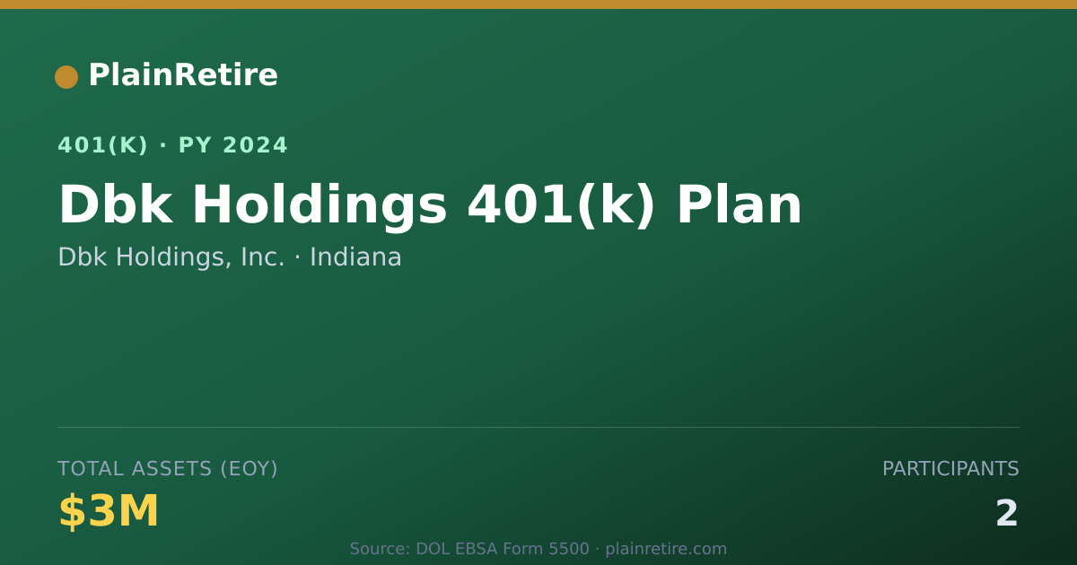 Shareable card for Dbk Holdings, Inc. 401(k) Plan (2024)