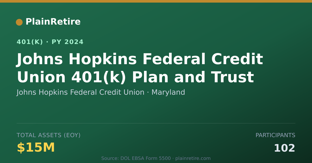 Shareable card for Johns Hopkins Federal Credit Union 401(k) Plan (2024)