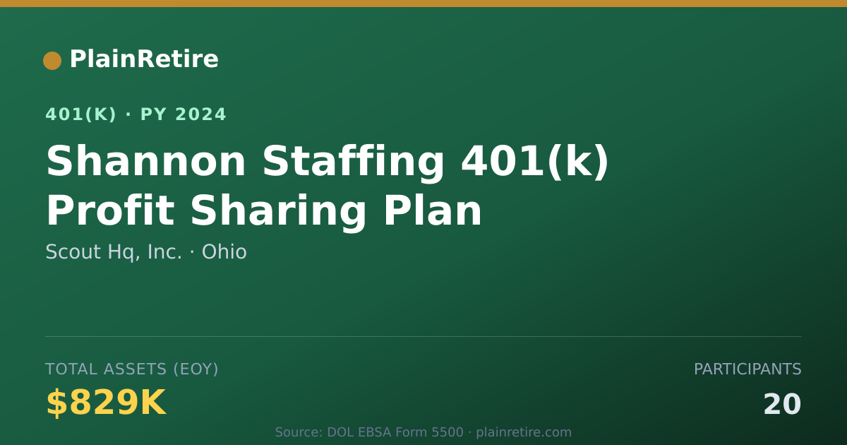 Shareable card for Scout Hq, Inc. 401(k) Plan (2024)