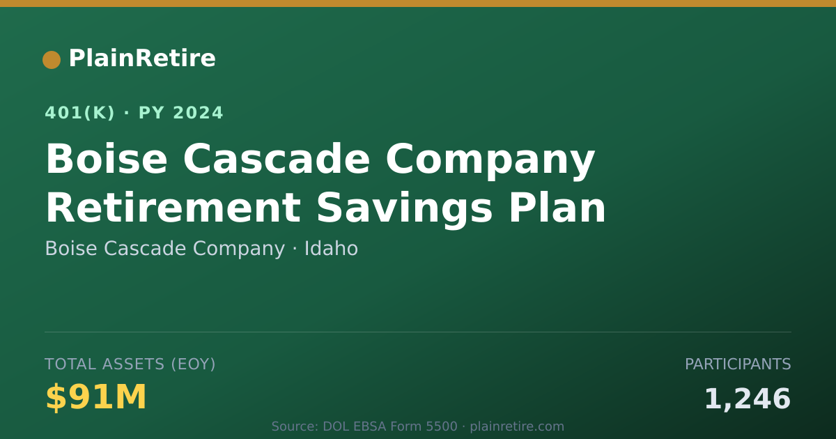 Shareable card for Boise Cascade Company 401(k) Plan (2024)