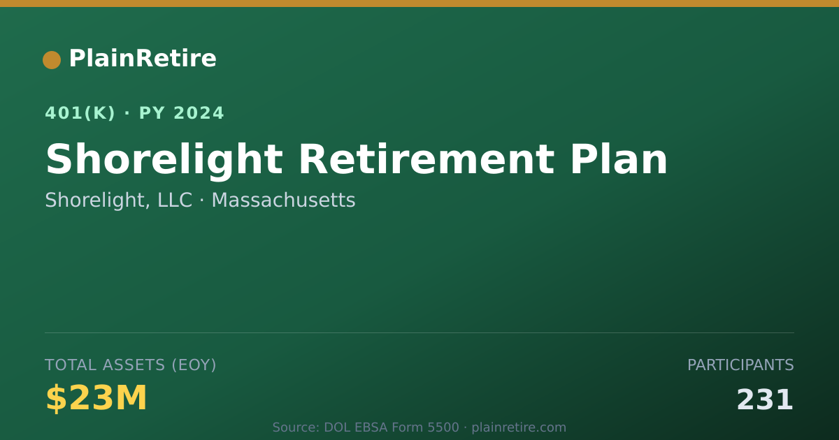 Shareable card for Shorelight, LLC 401(k) Plan (2024)