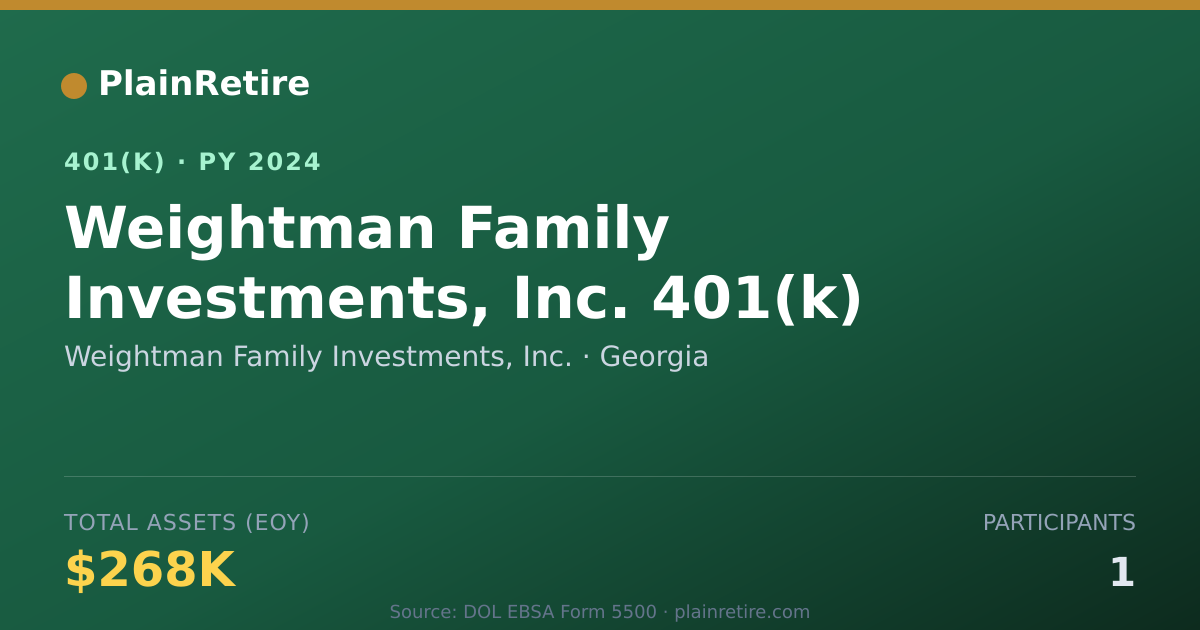 Shareable card for Weightman Family Investments, Inc. 401(k) Plan (2024)