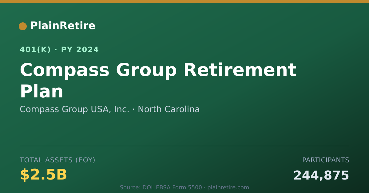 Shareable card for Compass Group USA, Inc. 401(k) Plan (2024)