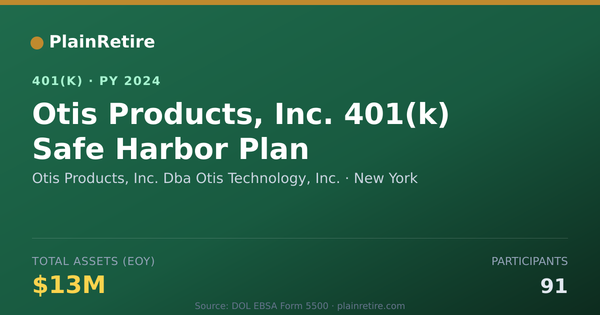 Shareable card for Otis Products, Inc. Dba Otis Technology, 401(k) Plan (2024)
