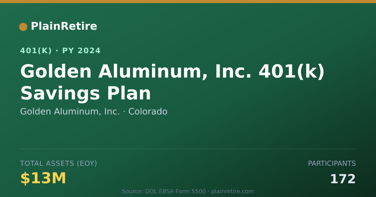 Shareable card for Golden Aluminum, Inc. 401(k) Plan (2024)