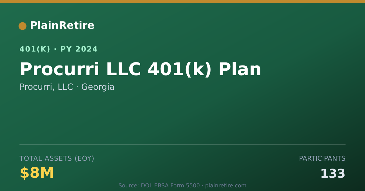 Shareable card for Procurri, LLC 401(k) Plan (2024)