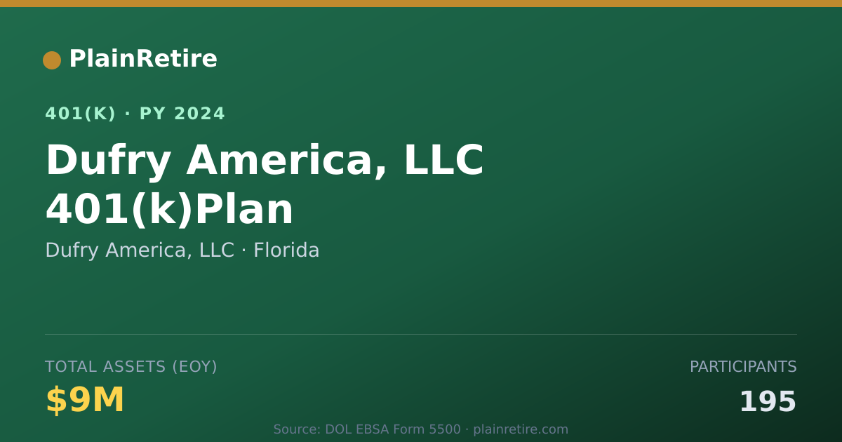 Shareable card for Dufry America, LLC 401(k) Plan (2024)