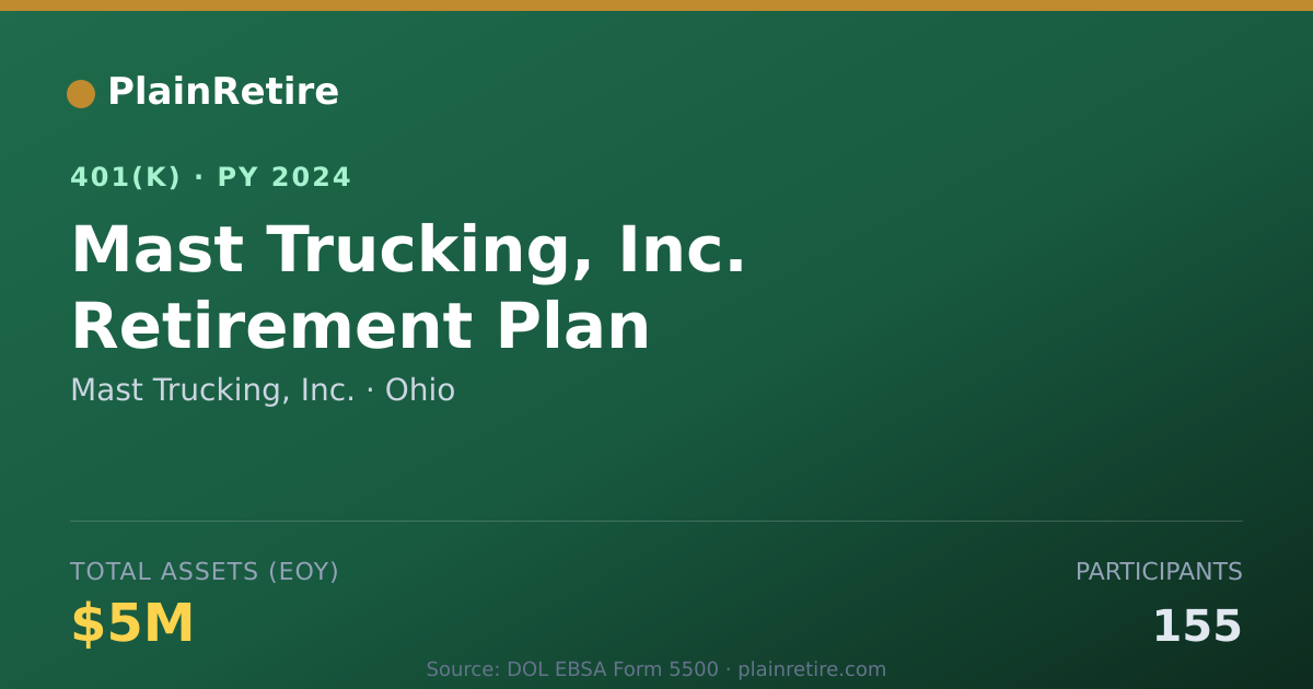 Shareable card for Mast Trucking, Inc. 401(k) Plan (2024)