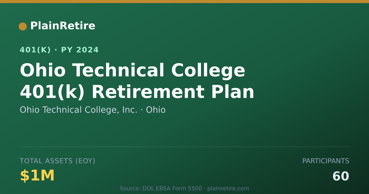 Shareable card for Ohio Technical College, Inc. 401(k) Plan (2024)