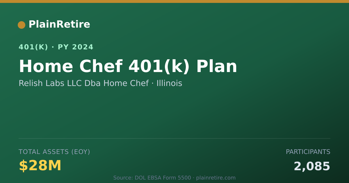 Shareable card for Relish Labs LLC Dba Home Chef 401(k) Plan (2024)