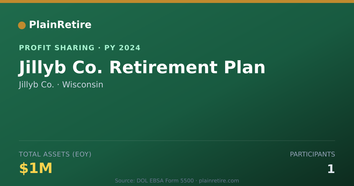 Shareable card for Jillyb Co. Profit Sharing Plan (2024)
